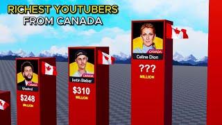 Richest Youtubers From Canada You Need to Know