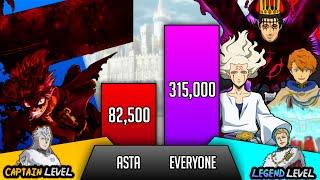 Asta vs Everyone He Faced Power Levels Black Clover Power Levels - Golden Dusk 