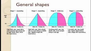 Topic 3.1 Population Dynamics part 2