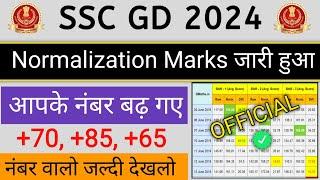 SSC GD 2024  Normalization Marks जारी हुआ आपके नंबर बढ़ गए 