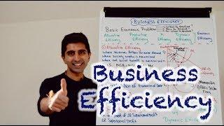 Y2 11 Business Efficiency - Allocative Productive Dynamic and X Efficiency