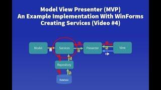 Model View Presenter MVP Example - #4 Creating A Service Layer