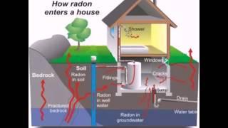 Testing for Radon Gas