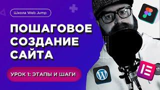 Пошаговое создание сайта для начинающих Урок 1  Этапы и шаги создания сайта