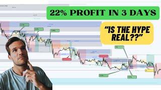 FTR Trading Strategy Backtest Part 1 High Profits