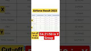 Airforce cut-off Indian Airforce Result 2023  iaf Result status 