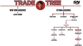 How The 01 Alexei Yashin Deal Ended Up Being The Best Trade In Senators History  NHL Trade Trees