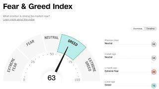 Trade The Fear & Greed Index