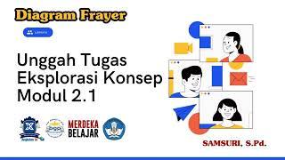 Unggah Tugas Eksplorasi Konsep - Modul 2.1