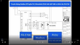 Truyền thông Modbus RTU PLC FX3U  Module FX3U-485ADP-MB với biến tần FR-E700 Mitsubishi