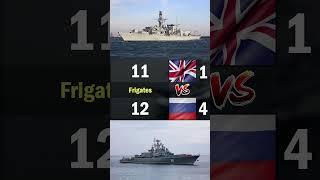 UK vs Russia Navy Comparison 2024  UK vs Russia Military Power Comparison 2024