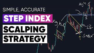 Step Index Scalping Strategy