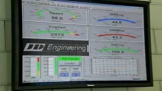 Dacia on the Dyno part 01