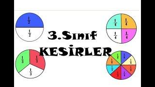 3.SINIF MATEMATİK DERSİ- KESİRLER KONU ANLATIMI