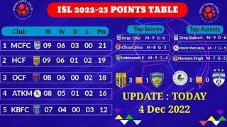 ISL 2022 - 23 Points Table Update Today 4 Dec 2022 Table Update  Indian Super League.