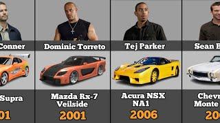 Fast and Furious Characters and their Cars 2001-2023
