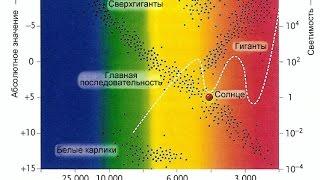 ДИАГРАММА ГЕРЦШПРУНГА-РАССЕЛА  #1 Hertzsprung-Russell Diagram In HD