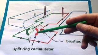 Split Ring Commutator