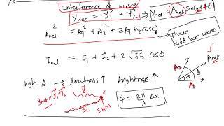 Interference of string waves   Net amplitude and net intensity