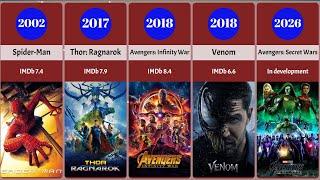 List of Marvel All Movies by Release Date from 1986-2026