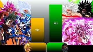 ALL VERSIONS OF GOKU VS ALL VERSIONS OF BROLY POWER LEVEL PART 2