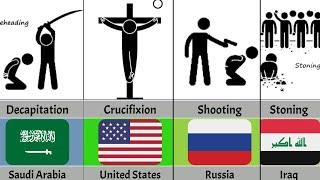 Death Penalty From Different Countries