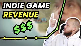 Indie Gamedev Revenue How Much Money I Made in 2021