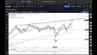 DAX 01.10.2024 - Korrektur und weiterer Hochlauf? - ING MARKETS Morning Call