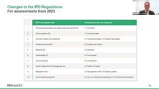 Initial Professional Development IPD and how to prepare for your PRI