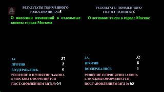 07.06.2023. Заседание Московской городской Думы № 1592