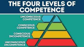 The Four Levels of Competence Explained in 2 Minutes