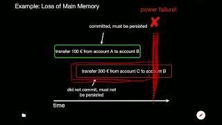 Database Systems Crash Recovery with ARIES Part 1