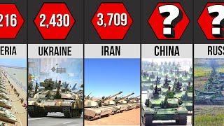 Tank Strength by Country 2021 COMPARISON