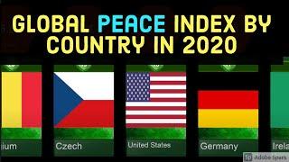 Global Peace Index by Country 2020  Most Peaceful Countries in The World 