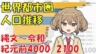 世界都市圏人口推移 縄文～令和 【紀元前4000-2100】