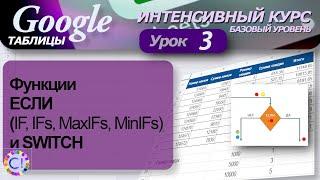 Функции ЕСЛИ IF IFs MaxIFs MinIFs и SWITCH . Интенсивный курс Гугл таблицы урок 3