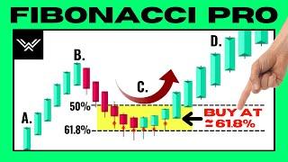 The UNFAIR Fibonacci Trading Strategy THE ENDGAME