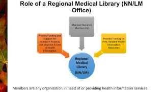 An Introduction To Your Regional Medical Library