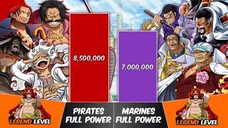 STRONGEST PIRATES vs STRONGEST MARINES Power Levels  One Piece Power Scale
