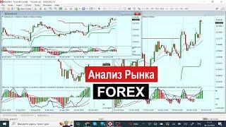 Анализ рынка FOREX. 28.10.22