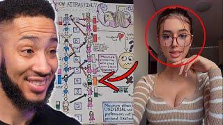 Math Genius Explains How Women RUINED Dating  @hoe_math