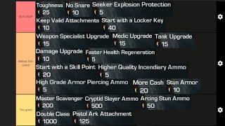 Get These Teeth Upgrades NOW - Teeth upgrade buy order - CoD Ghost Extinction