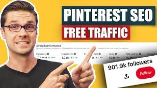 Pinterest Marketing in 2024 5 Minute Strategy + FREE Tool