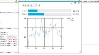 C# Tutorial - Create CPU & Memory Monitor with Real Time Charts  FoxLearn