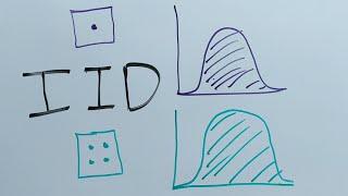 Terms Independent and Identically Distributed IID