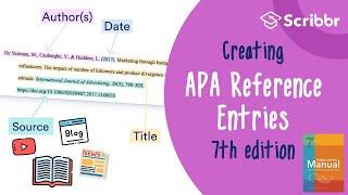 APA 7th Edition Creating APA Reference Entries  Scribbr 