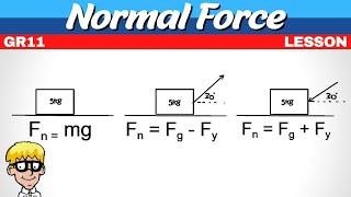 Grade 11 Newton Laws Look out for normal force