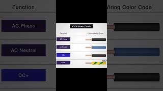 Essential Color Coding for Power circuits AC and DC #electrician