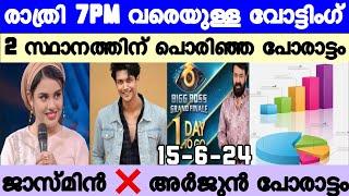 LIVE Voting Result Today 7 PM  Asianet Hotstar BiggBoss Malayalam Season 6 Latest Vote Result