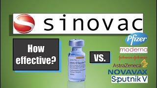 How Effective is Sinovac?  And which Covid Vaccines are Best?